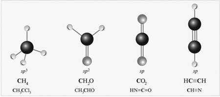 Типы гибридизации атомов углерода в соединениях