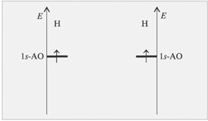 Рис. 3.5. Энергетическая диаграмма несвязанных атомов водорода