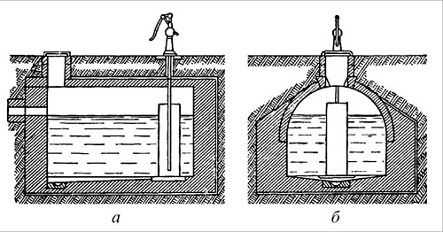 Цистерна для сбора атмосферных осадков: а – продольный разрез; б – поперечный разрез
