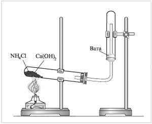 Прибор для получения аммиака