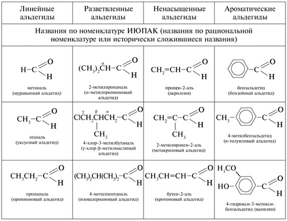 Контрольная по химии 10 класс карбоновые кислоты