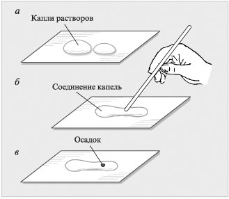 Рис. 1. Реакция на стеклянной пластинке между каплями растворов