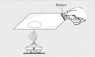 Рис. 3. Нагревание капли на стеклянной пластинке высоко над пламенем
