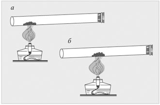 Рис. 4. Нагревание твердого вещества в прямой стеклянной трубке