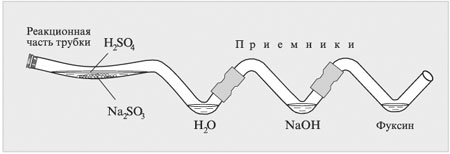 Рис. 6. Получение сернистой кислоты
