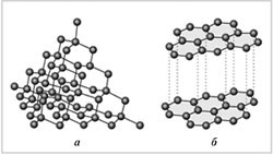 Строение алмаза (а) и графита (б)