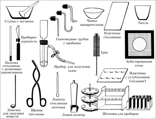 Химические предметы 8 класс. Таблица по биологии лабораторное оборудование. Инструменты и посуда используемые в микробиологической лаборатории. Лабораторное оборудование по биологии 5 класс. Химия 5 класс лабораторное оборудование и посуда.
