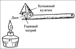 Рис. 5. Сжигание натрия с помощью трубки со скошенным концом