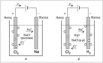 Диаграмма растворимости хлорида натрия и хлорида калия