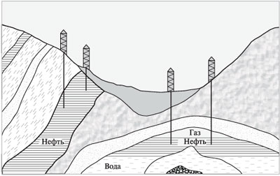 Геологический разрез нефтеносной местности