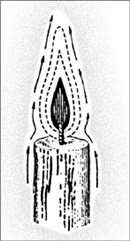 Схема строения пламени свечи