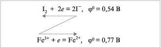 Рис. 5.2. Правило Z для определения направления окислительно-восстановительного процесса