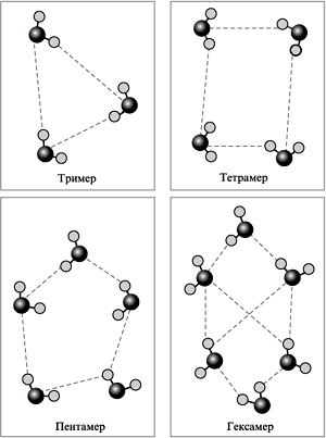 Рис. 5. Ассоциаты молекул воды
