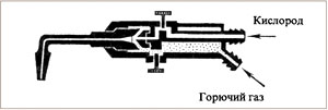 Горелка для газовой сварки