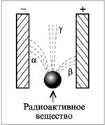 Отклонения лучей в электрическом поле