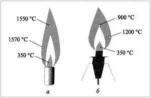 Схема строения и температуры пламени: а – газовой горелки; б – спиртовки