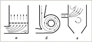 Виды топок: а – слоевая; б – вихревая; в – факельная