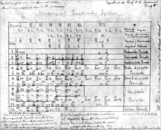 Рис. 1. Рукописная таблица элементов, принадлежащая Б.Браунеру