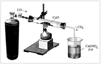 Рис. Восстановление меди из оксида меди(II) угарным газом 