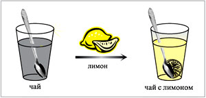 Рис. 1. Осветление чая лимонным соком