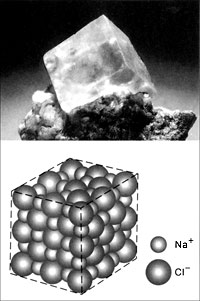 Кристаллы и модель ионной кристаллической решетки хлорида натрия