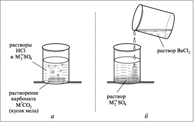 Операции, производимые со смесью МRСО3 и МRR2SО4: а – растворение карбоната МRСО3 в кислоте HCl; б – осаждение BaSO4 при добавлении раствора BaCl2