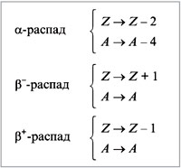 Рис. 1. Схемы - и -переходов при радиоактивных превращениях (Z – заряд ядра, А – массовое число)