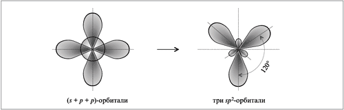 sp2-Гибридизация валентных орбиталей