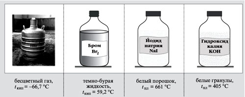 Вещества молекулярного и ионного строения