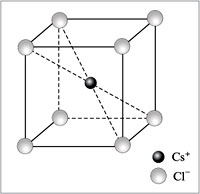 Кристаллическая структура хлорида цезия CsCl: в центре куба – ион цезия Cs+, в вершинах – ионы хлора Cl–
