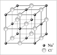 Кристаллическая структура хлорида натрия