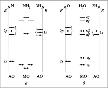 Запишите электронные и графические схемы образования молекулы nh3