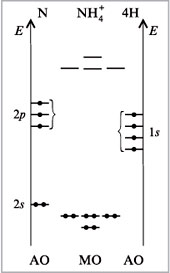 Рис. 19. Энергетическая диаграмма иона NH4+