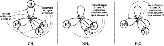 Приведите схему образования молекулы. Пространственное строение молекулы ch3f. Расставить индексы в молекулах SN.