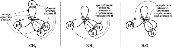 Составьте схему образования молекулы nh3. Схема образования молекул ch4. Пространственное строение молекулы ch3f. Составьте схему образования молекул магний о.