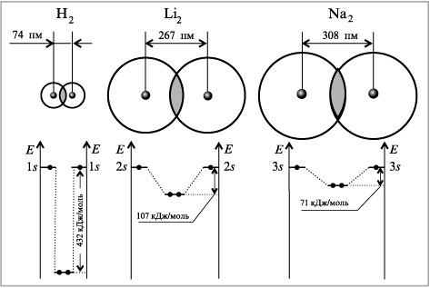 Гетероядерные молекулы - КВАНТОВАЯ МЕХАНИКА И КВАНТОВАЯ ХИМИЯ