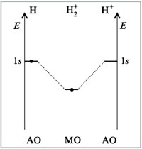 Рис. 3. Энергетическая диаграмма иона Н2+