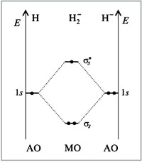 Рис. 5. Энергетическая диаграмма иона Н2–