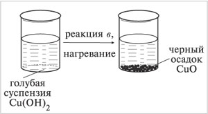 Разложение гидроксида меди(II) при нагревании