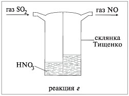 В склянку с азотной кислотой пропускают газ SO2, а на выходе обнаруживают газ NO