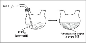 Сероводород обесцвечивает желтый раствор йода