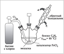 Хлорирование бензола в присутствии FeCl3