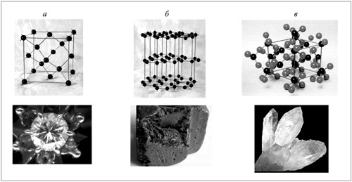 Рис. 37. Кристаллические решетки и образцы: а – алмаз; б – графит; в – кварц