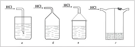 Как правильно растворять хлороводород в воде: а – газоотводная трубка опущена в стакан с водой; б – газ поступает в герметичный сосуд с водой; в – газ через воронку над стаканом опускается к воде; г – газ проходит через склянку Тищенко с водой?