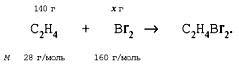 Бром плюс вода. Механизм реакции бромирования этилена. Этилен плюс бром 2. Уравнение реакции бромирования этилена. Реакция бромирования Этина.