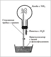 Фонтан воды, растворяющий аммиак