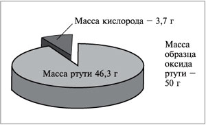 Вопрос №2.