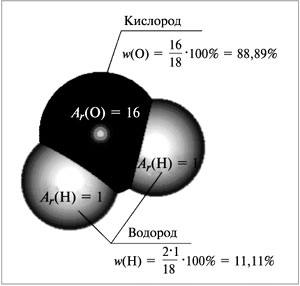 Относительная атомная масса - Relative atomic mass