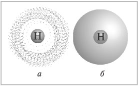 Рис. 2. Случайное положение электрона в районе атомного ядра (а) и способ изображения той области, где находится электрон (б)
