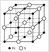 Ионная кристаллическая решетка сульфида железа FeS